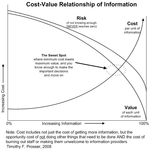 cost benefit tableau
